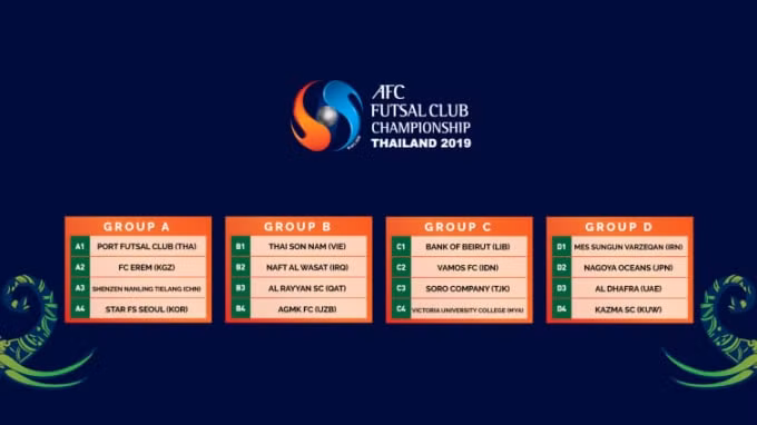 Danh sách các bảng đấu tại VCK giải Futsal CLB châu Á 2019. Ảnh: AFC