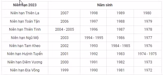 bang sao chieu menh nam 2023 quy mao hinh 4