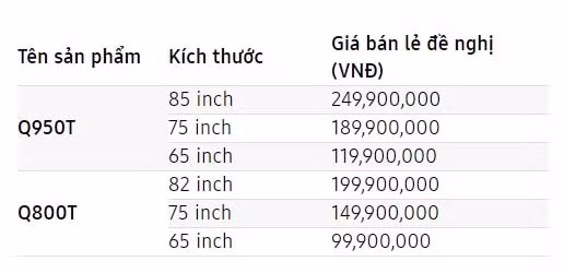 Giá bán lẻ đề nghị từ Samsung.