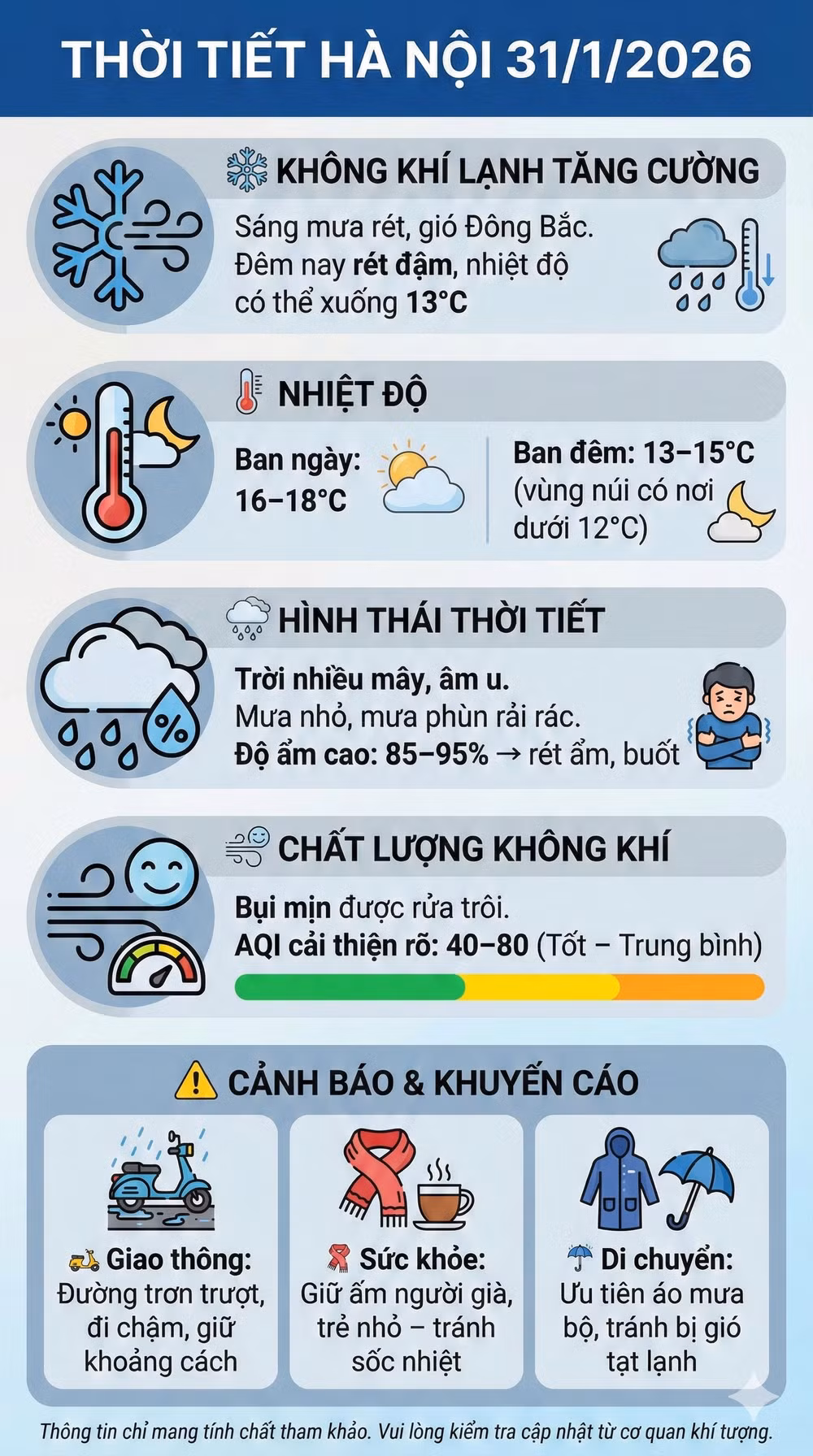 thoi tiet hom nay