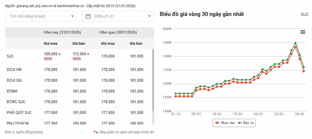 SJC 24h