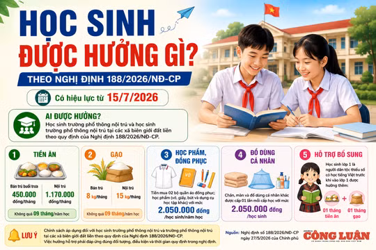 Học sinh được hưởng gì theo Nghị định 188/2026/NĐ-CP? 