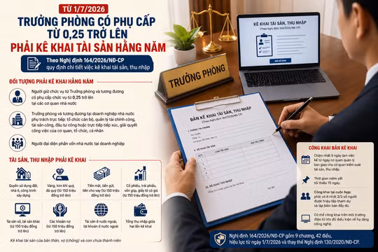 Từ ngày 1/7, trưởng phòng có phụ cấp từ 0,25 trở lên phải kê khai tài sản hằng năm