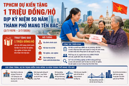TPHCM dự kiến tặng 1 triệu đồng/hộ dịp kỷ niệm 50 năm Thành phố mang tên Bác