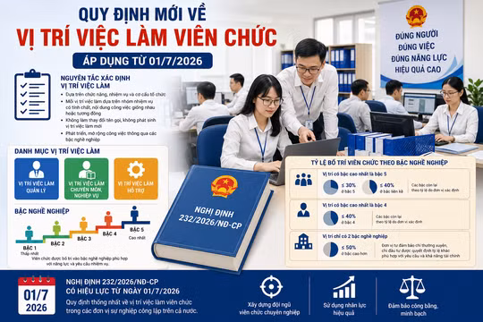 Từ 1/7: Chính thức áp dụng quy định mới về vị trí việc làm viên chức