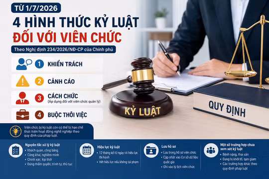 Từ 1/7, bốn hình thức kỷ luật viên chức theo quy định mới