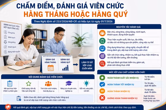 Từ 1/7: Viên chức sẽ được chấm điểm hằng tháng hoặc hằng quý để xếp loại cuối năm