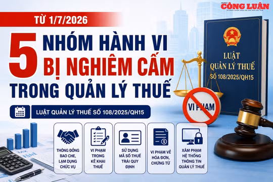 5 nhóm hành vi bị nghiêm cấm trong quản lý thuế theo quy định mới