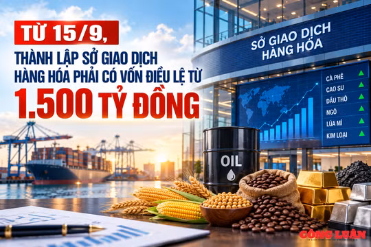 Từ 15/9, thành lập Sở Giao dịch Hàng hóa phải có vốn điều lệ từ 1.500 tỷ đồng