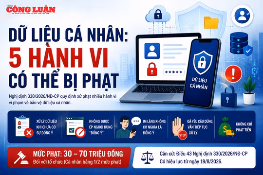 5 hành vi có thể bị phạt khi vi phạm về dữ liệu cá nhân 