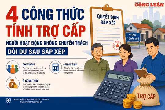4 công thức tính trợ cấp người hoạt động không chuyên trách dôi dư sau sắp xếp