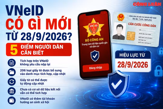 5 điểm mới cần biết về ứng dụng VNeID từ 28/9/2026