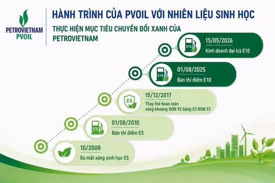 PVOIL: Hành trình đưa nhiên liệu sinh học vào cuộc sống