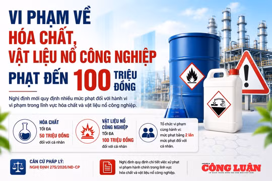 Vi phạm về hóa chất, vật liệu nổ công nghiệp có thể bị phạt đến 100 triệu đồng