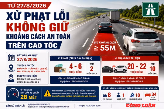 Từ 27/8/2026, xử phạt lỗi không giữ khoảng cách an toàn trên cao tốc