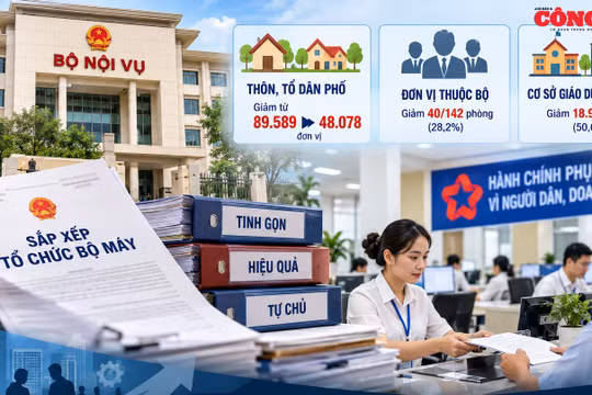 Bộ Nội vụ tiếp tục hướng dẫn tinh gọn đầu mối bên trong bộ máy