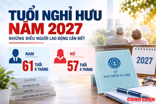 Tuổi nghỉ hưu năm 2027: Nam 61 tuổi 9 tháng, nữ 57 tuổi 4 tháng