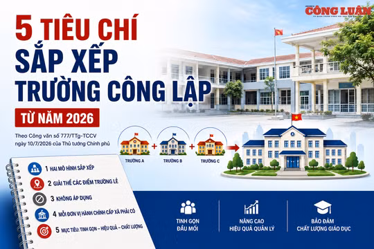 5 tiêu chí sắp xếp trường công lập từ năm 2026