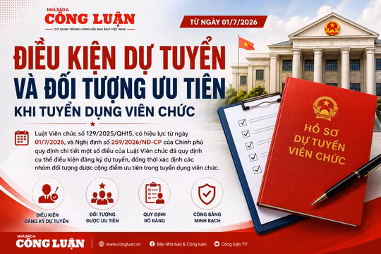 Điều kiện dự tuyển và đối tượng được ưu tiên khi tuyển dụng viên chức theo quy định mới