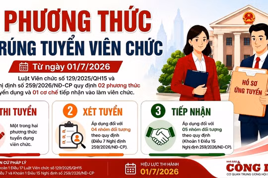 3 phương thức để trúng tuyển viên chức theo quy định mới