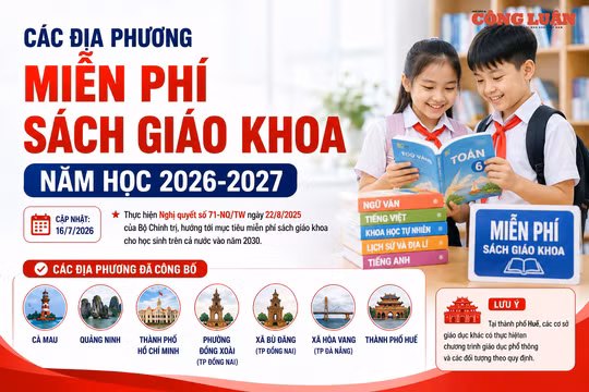 Các địa phương đã miễn phí sách giáo khoa cho học sinh năm học 2026-2027