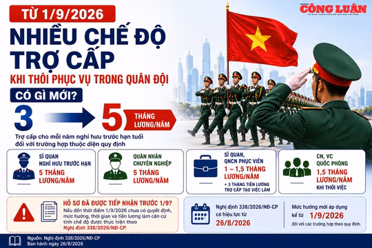 Từ 1/9/2026, nhiều chế độ trợ cấp khi thôi phục vụ trong Quân đội thay đổi