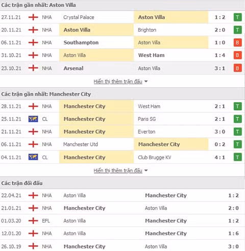 nhan dinh tran aston villa vs man city 03h15 ngay 2 12 hinh 2