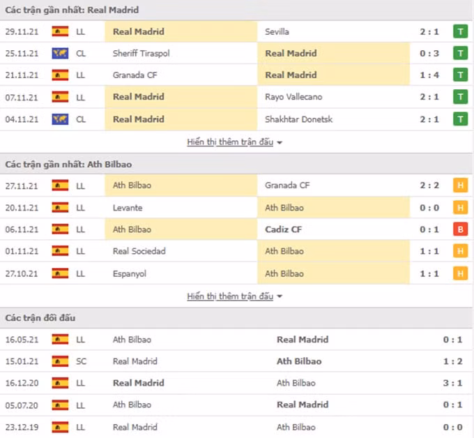 nhan dinh tran real madrid vs bilbao 03h ngay 2 12 hinh 2