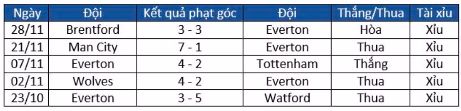 nhan dinh tran everton vs liverpool 03h15 ngay 2 12 hinh 2