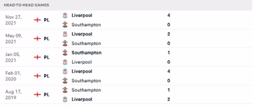 nhan dinh tran southampton vs liverpool 1h45 ngay 18 5 hinh 5