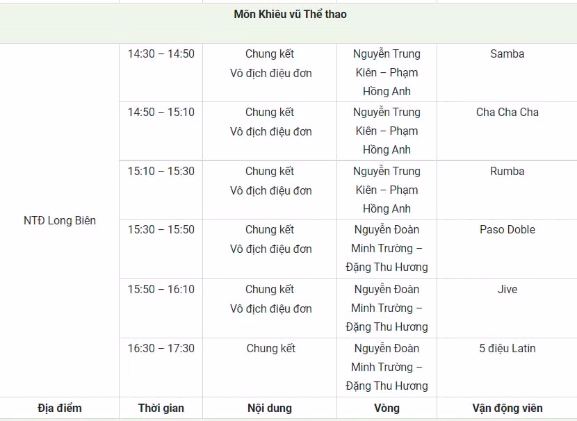 lich thi dau sea games 31 ngay hom nay 15 5 hinh 9