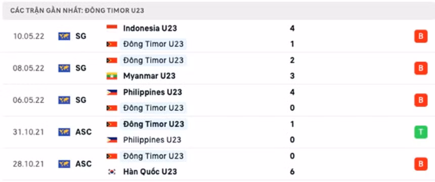 nhan dinh u23 viet nam vs u23 timor leste 19h ngay 15 5 hinh 3