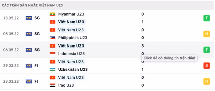 nhan dinh u23 viet nam vs u23 timor leste 19h ngay 15 5 hinh 4