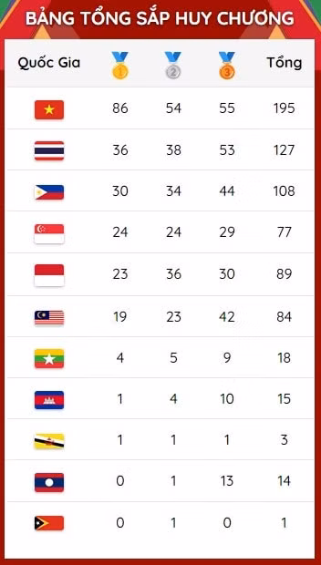 sea games 31 ngay 16 5 ngay vang cua dien kinh taekwondo pencak silat huy hoang pha ky luc sea games hinh 12