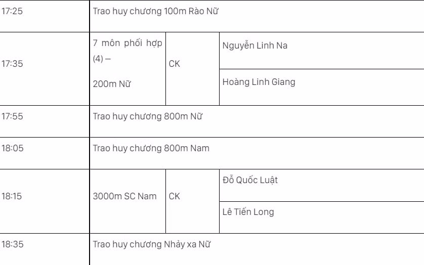 lich thi dau sea games 31 ngay hom nay 16 5 hinh 5