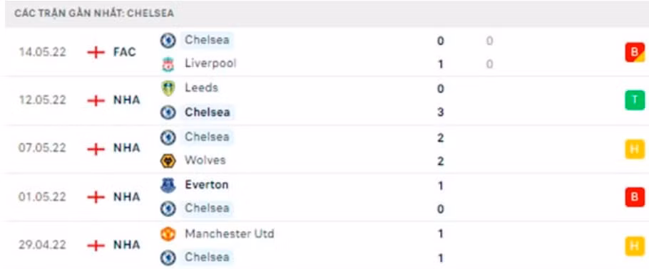 nhan dinh tran chelsea vs leicester 2h ngay 20 5 hinh 3