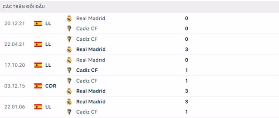 nhan dinh tran cadiz vs real 23h30 ngay 15 5 hinh 5