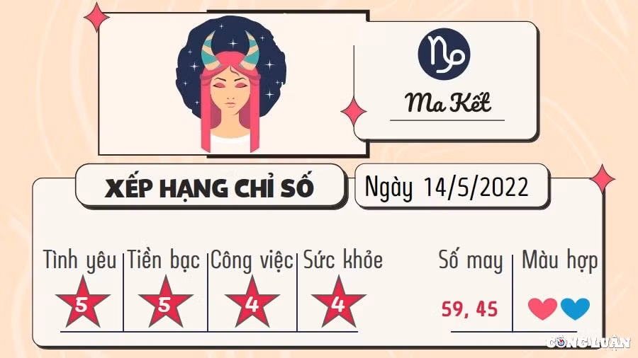 du doan 12 cung hoang dao hom nay tu vi thu 7 ngay 14 5 2022 hinh 10