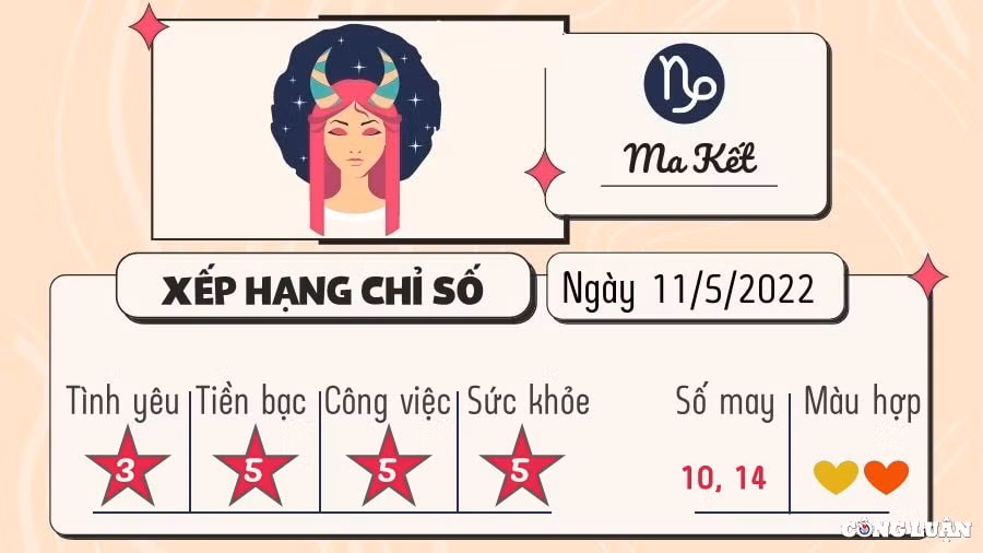 du doan 12 cung hoang dao hom nay tu vi thu 4 ngay 11 5 2022 hinh 10