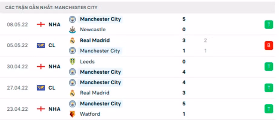 nhan dinh tran wolves vs man city 2h15 ngay 12 5 hinh 4