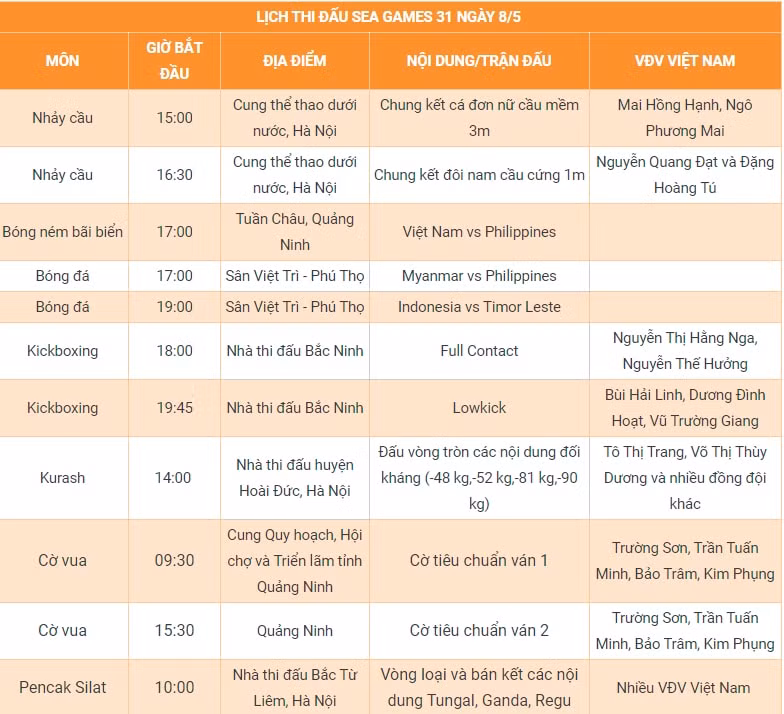 lich thi dau sea games 31 ngay hom nay 10 5 hinh 2