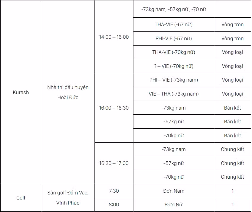 lich thi dau sea games 31 ngay hom nay 13 5 hinh 3
