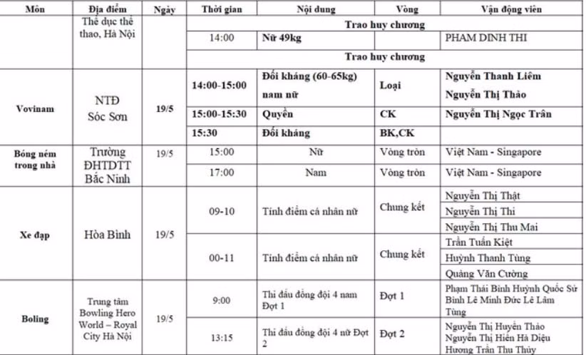 lich thi dau sea games 31 ngay hom nay 19 5 hinh 8