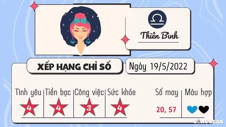 du doan 12 cung hoang dao hom nay tu vi thu 5 ngay 19 5 2022 hinh 7