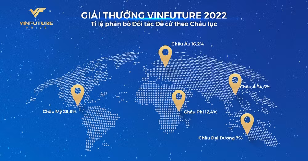 giai thuong vinfuture mua 2 chinh thuc buoc vao vong so khao hinh 2