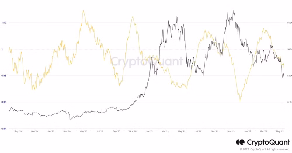gia bitcoin hom nay 19 5 giam manh cung co phieu hinh 1