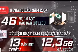 Mua bán dữ liệu ngày càng tinh vi