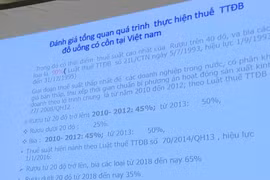 Nỗi lo tăng thuế tiêu thụ đặc biệt với ngành đồ uống
