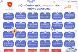 Cảnh giác trước những 'miếng mồi ngon' của những kẻ lừa đảo trên mạng
