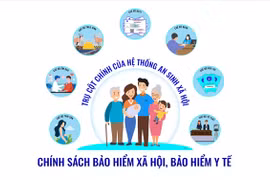 Không có chuyện cấm hay dừng quyền được hưởng BHXH một lần từ 1/7/2025